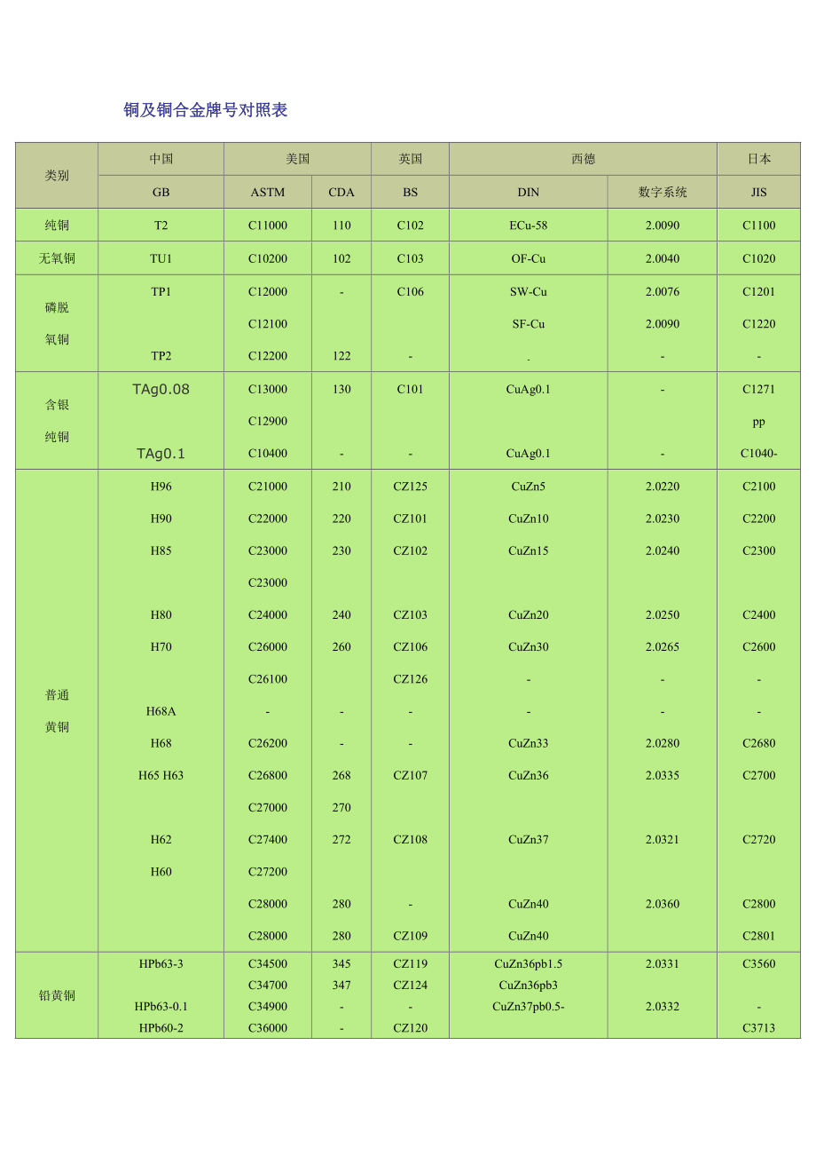 无氧铜牌号对照表图片