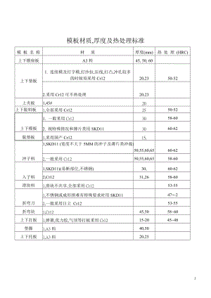 鈑金模具設(shè)計規(guī)范[共22頁]