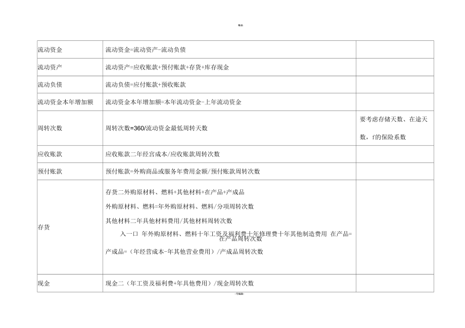 流动资金估算的方法_第1页