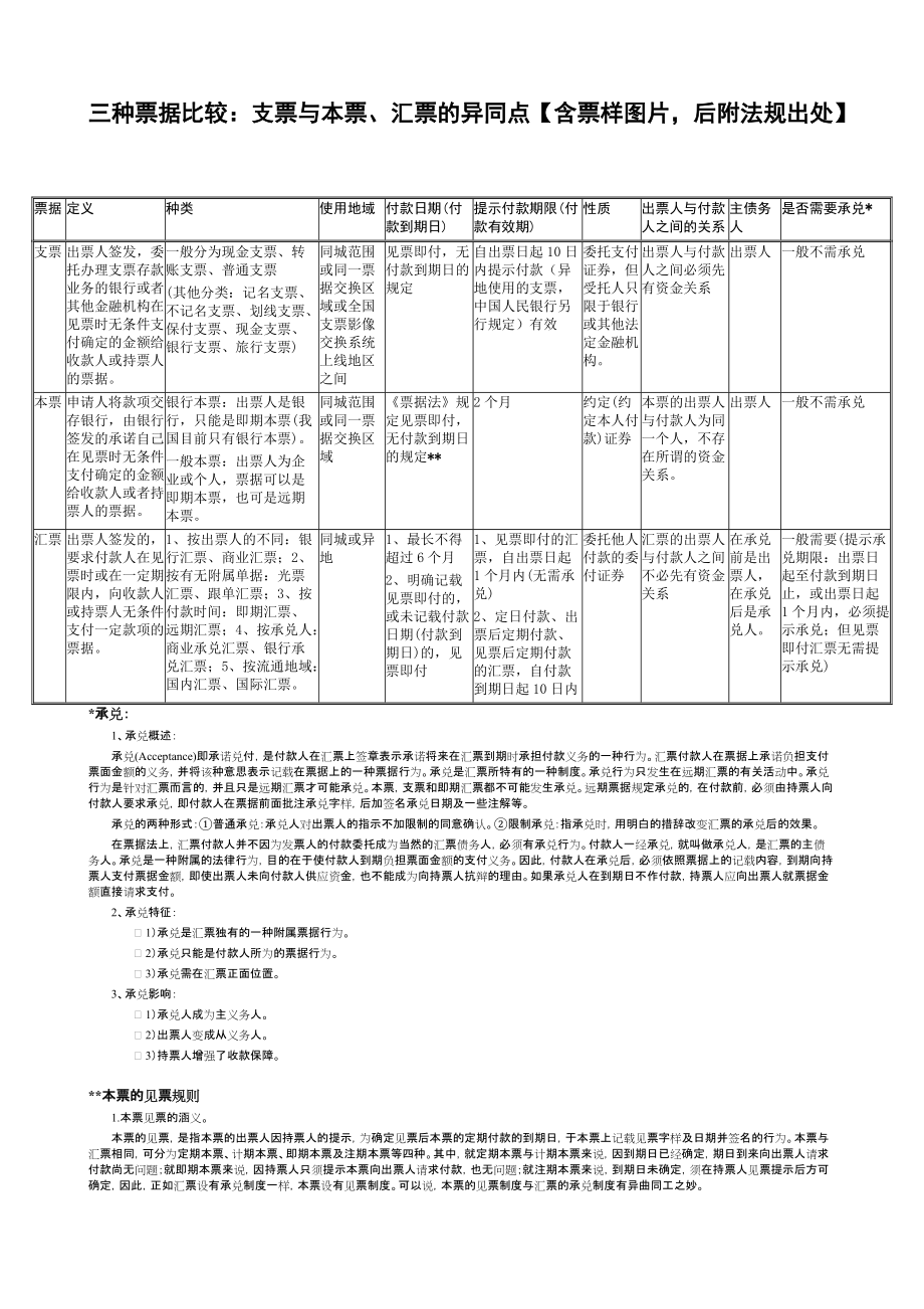 三种票据比较：支票、本票、汇票的异同点【含票_第1页