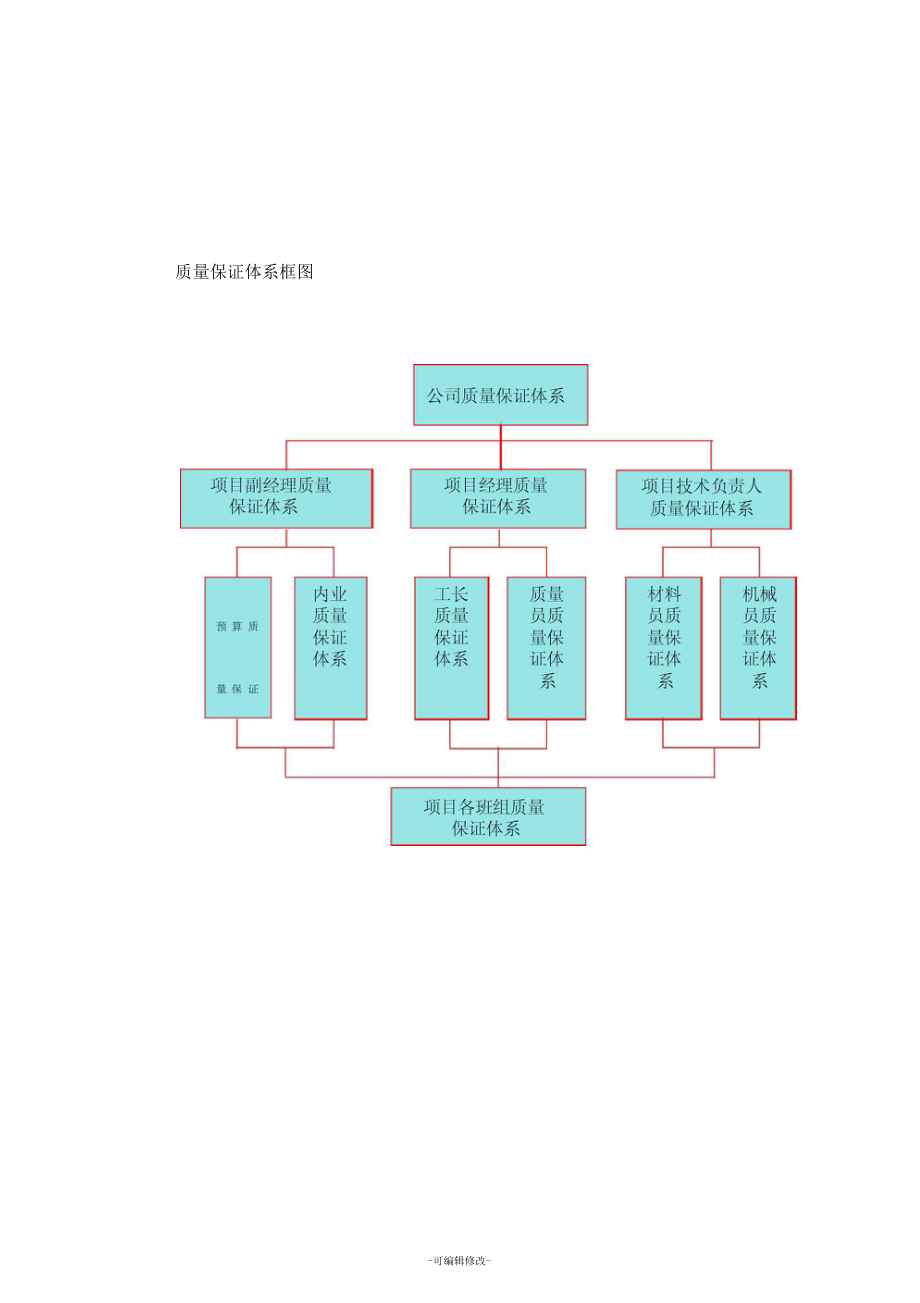 组织机构框图_第1页