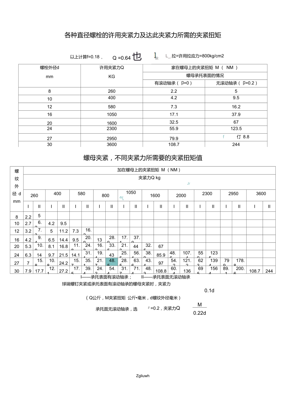 常用螺栓的许用夹紧力及所需夹紧扭矩_第1页