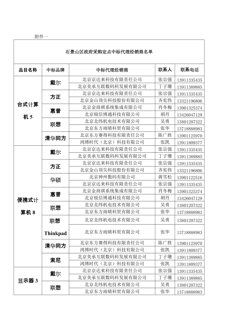 石景山区政府采购定点工作通知_第1页