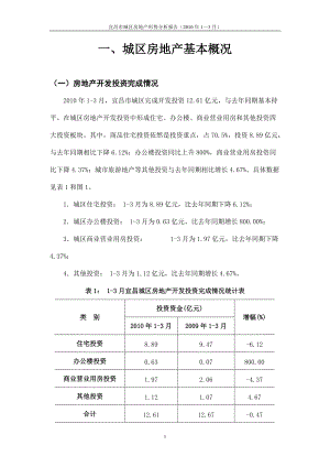 （13月）宜昌房地产形势分析报告