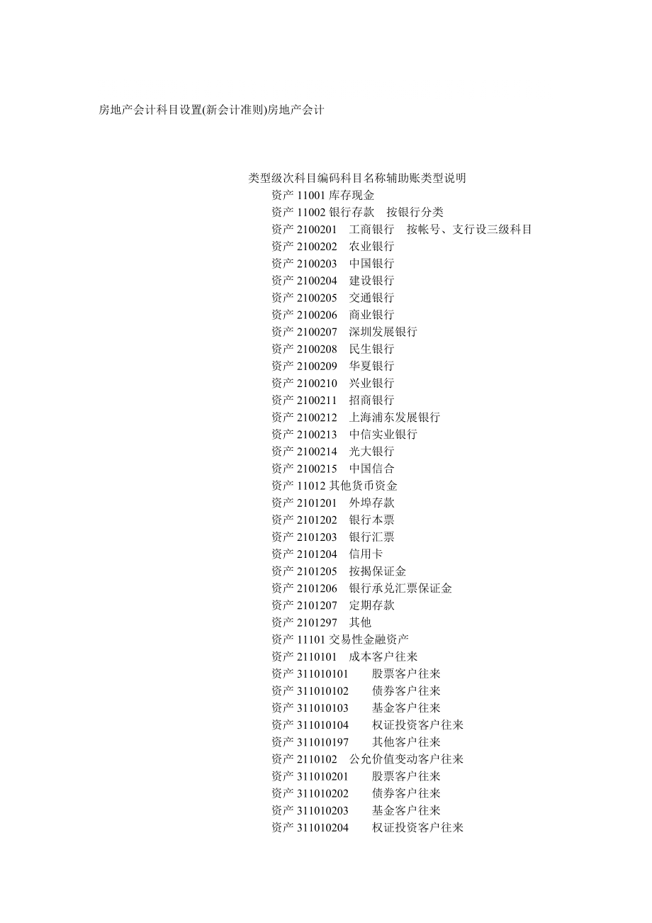 房地产会计科目设置(新会计准则)房地产会计_第1页