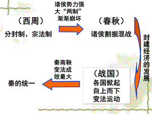 歷史：12《走向“大一統(tǒng)”的秦漢政治》課件（人民版必修一）