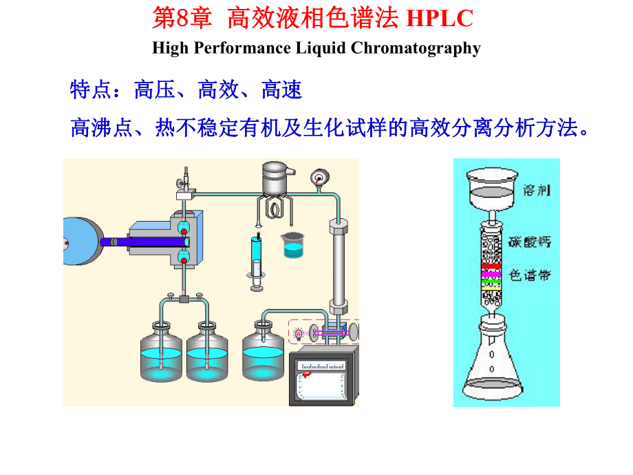 分析化学高效液相色谱hplc