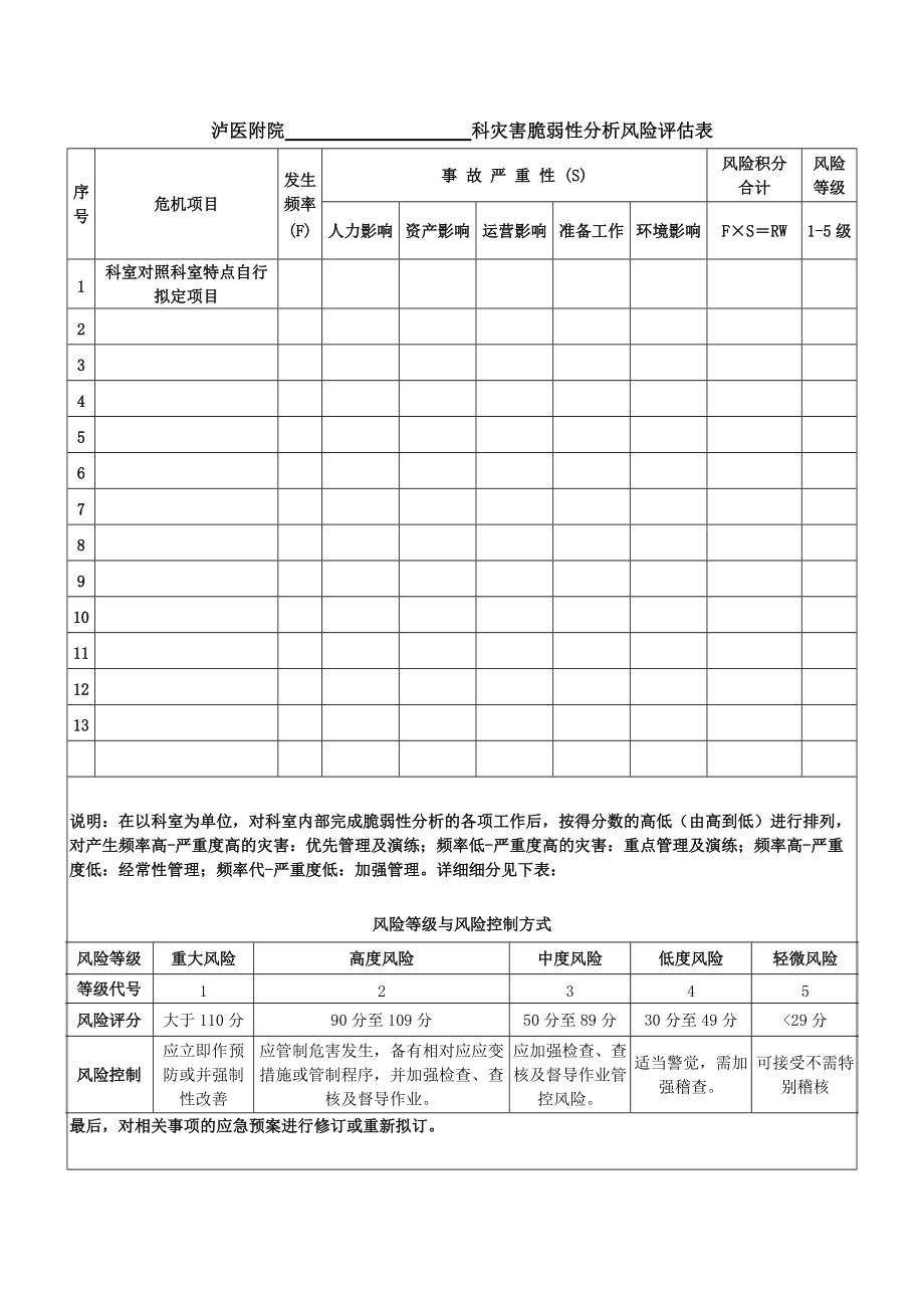 泸医附院 科灾害脆弱性分析风险评估表_第1页