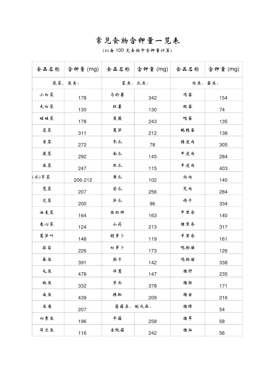 常見食物含鉀量一覽表