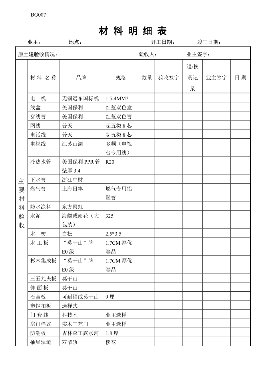 乙供材料品牌明细表227更新_第1页