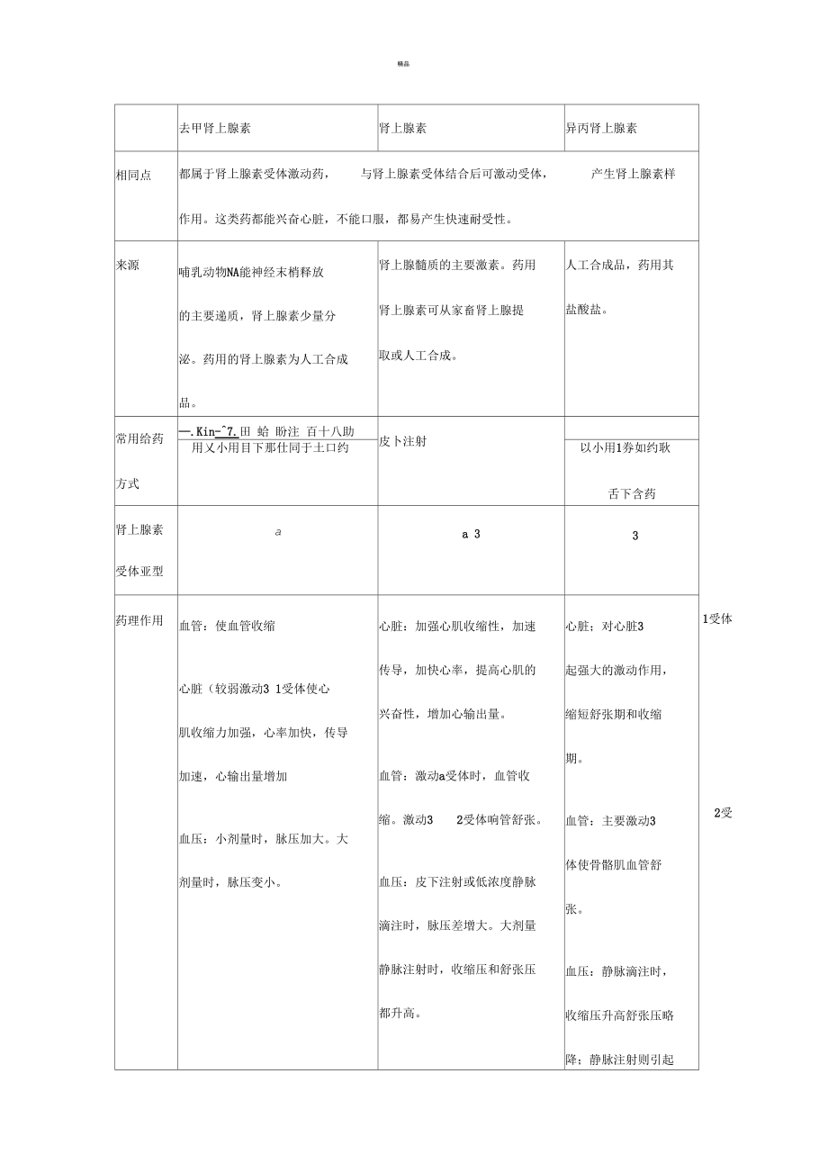 腎上腺素、去甲腎上腺素和異丙腎上腺素的異同點_第1頁