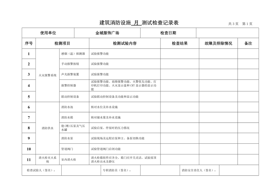 建筑消防設(shè)施 月 測(cè)試檢查記錄表_第1頁(yè)