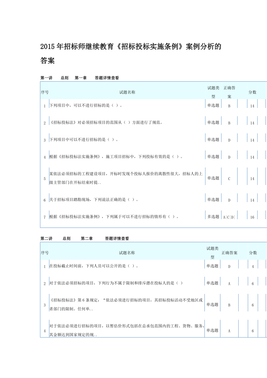 招標(biāo)師繼續(xù)教育《招標(biāo)投標(biāo)法實施條例》案例分析答案_第1頁