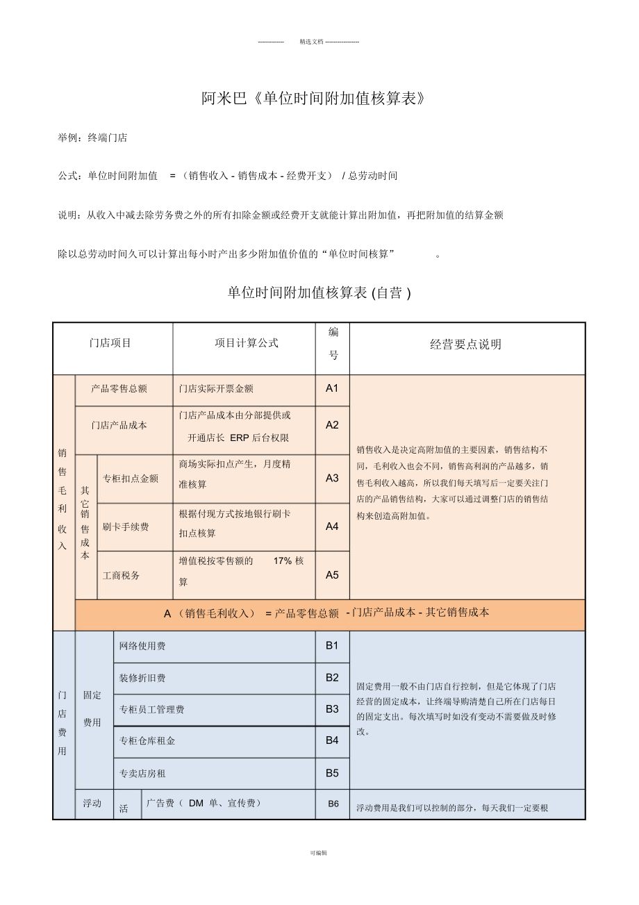 終端門店阿米巴經營表