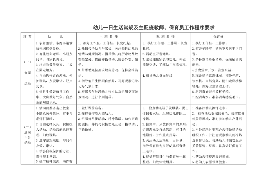 幼儿一日生活常规及主配班教师、保育员工作程序要求_第1页