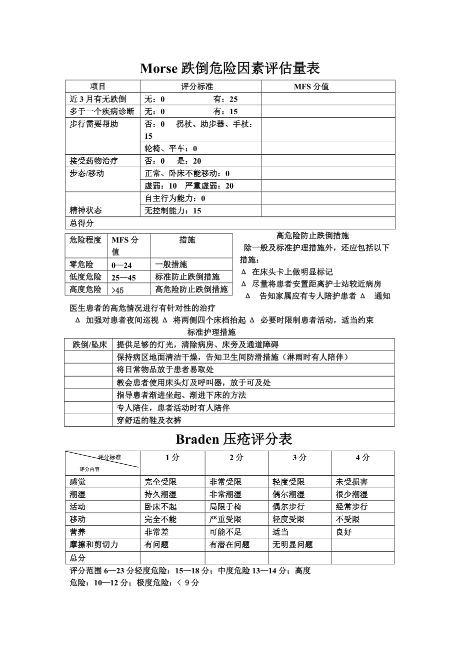 Morse跌倒危险因素评估量表_第1页