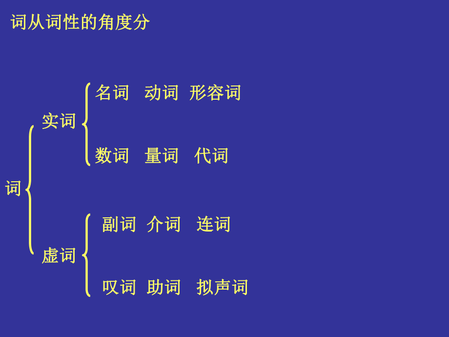 初中语文语法大全 (2)_第1页