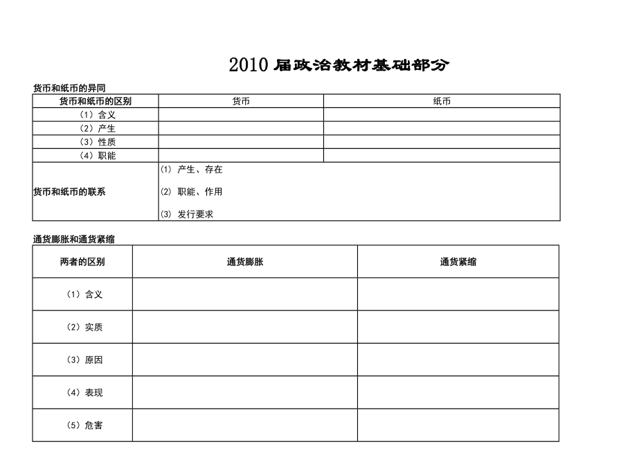 高考政治教材内容部分_第1页