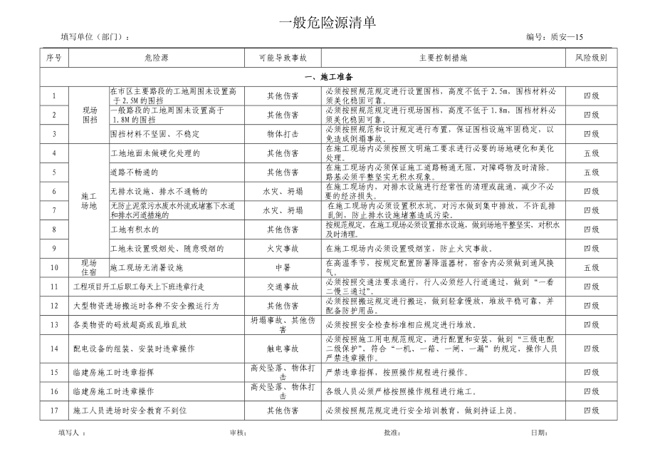 公司安全部門危險源識別單 危險源辨識清單_第1頁