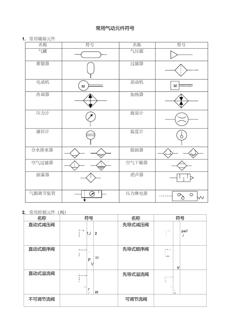 气动元器件图形符号图片