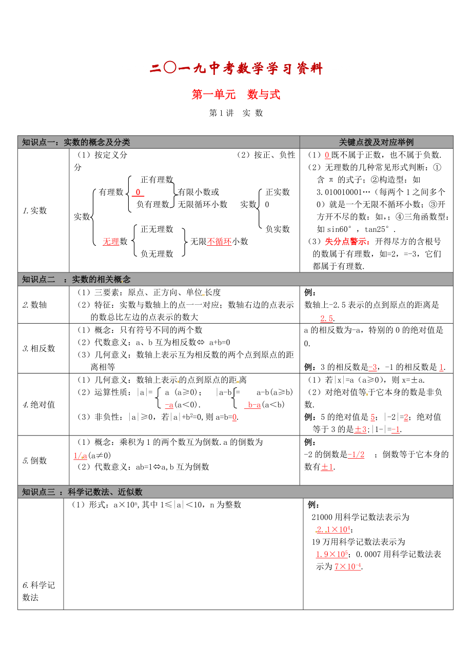 【冀教版】中考數(shù)學(xué)：知識(shí)清單梳理 第1講實(shí) 數(shù)_第1頁(yè)