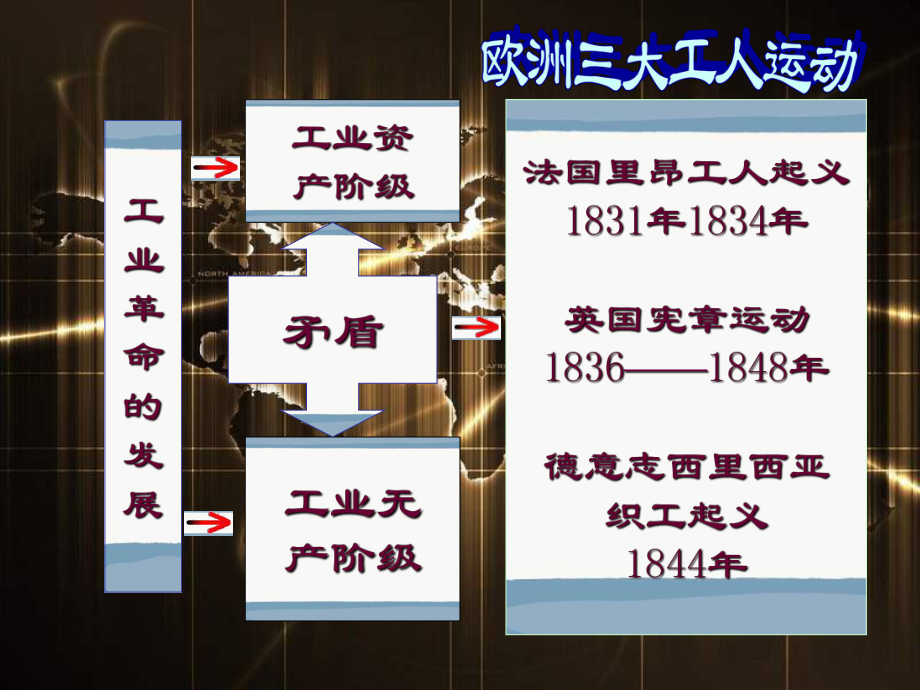 人教版九上第17課國際工人運(yùn)動(dòng)與馬克思主義課件1_第1頁