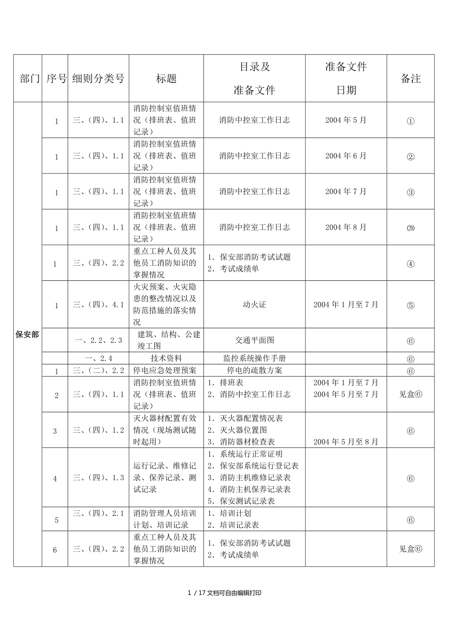 物业管理处总目录_第1页