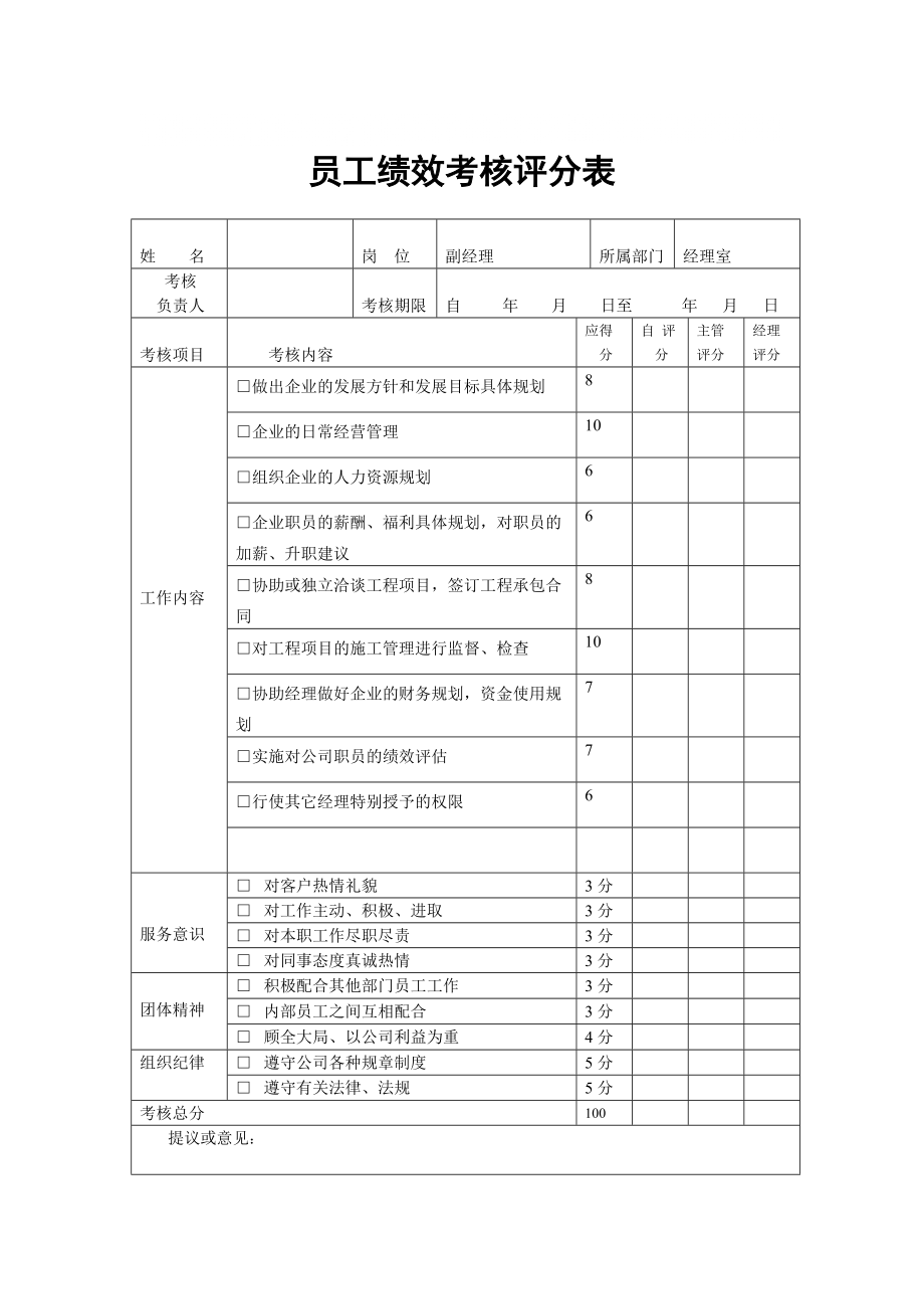 （最新）某建筑公司员工绩效考核表_第1页