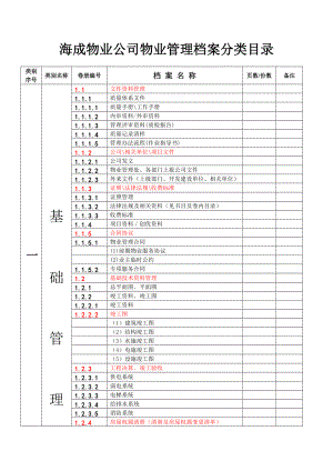 海成物业公司物业管理档案分类目录