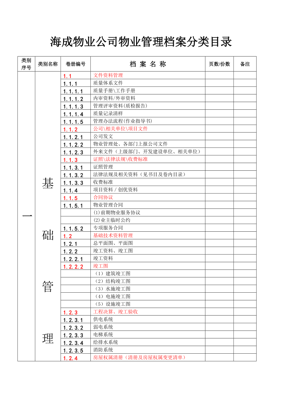 海成物业公司物业管理档案分类目录_第1页