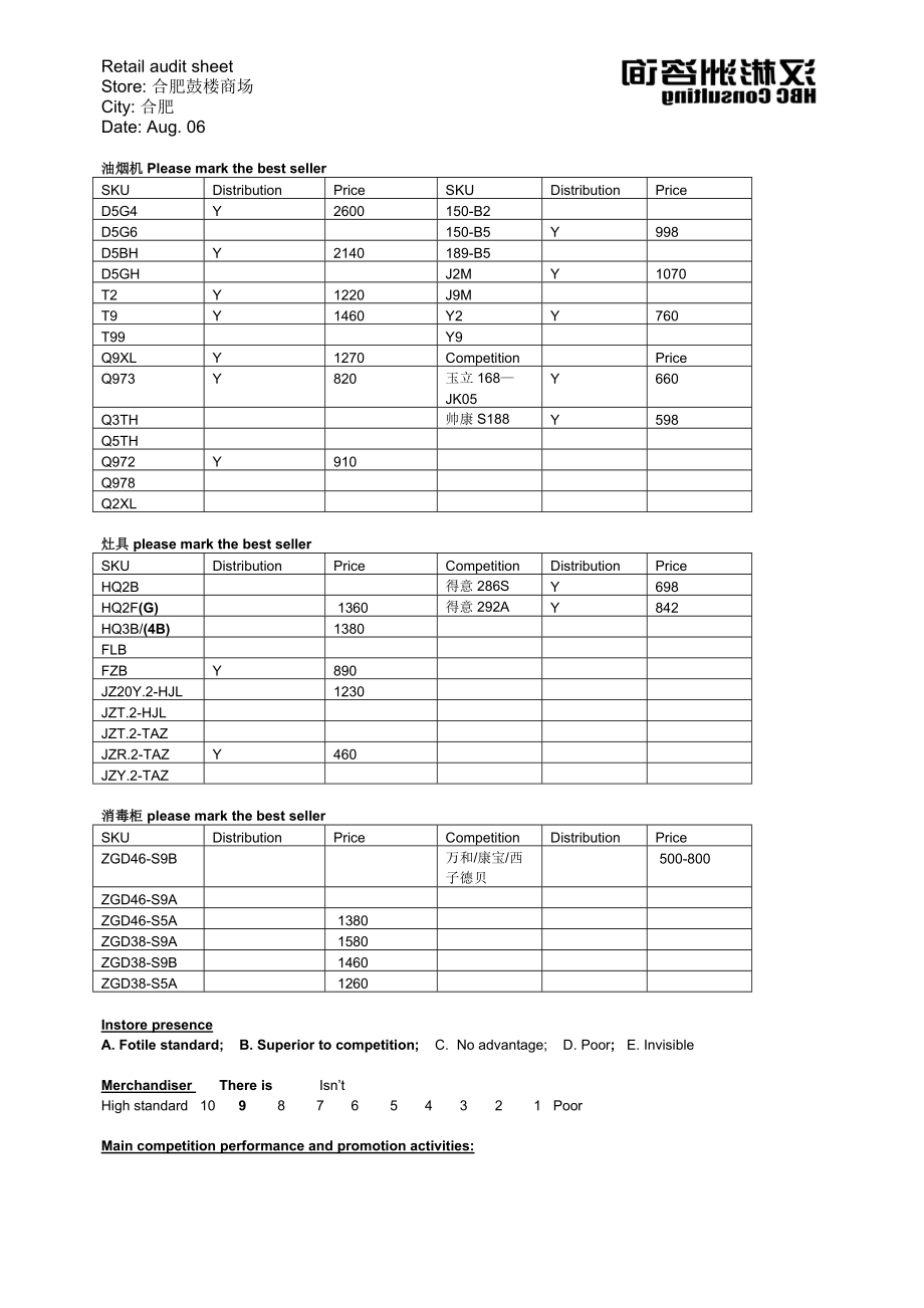 Retailaudit合肥鼓楼大楼020806_第1页