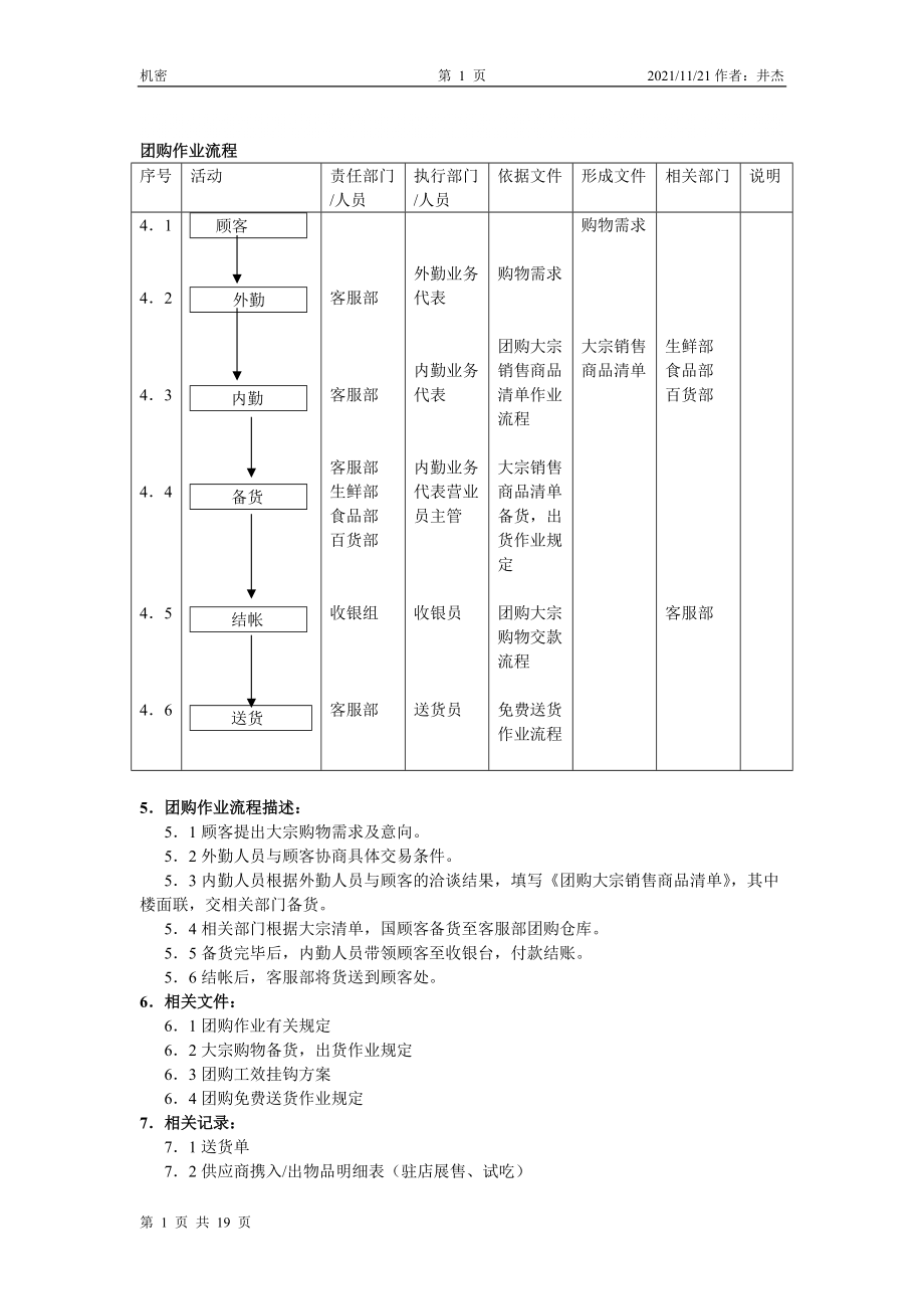 团购作业流程_第1页