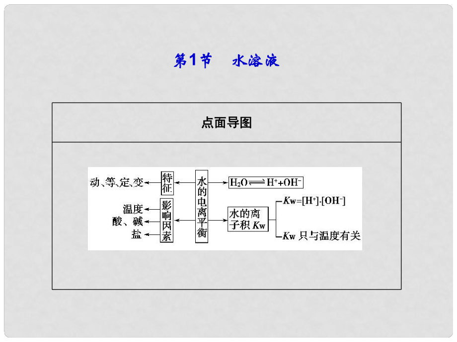 山東省高考化學(xué)一輪復(fù)習(xí) 第8章第1節(jié) 水溶液課件_第1頁(yè)