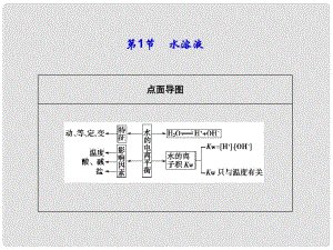 山東省高考化學(xué)一輪復(fù)習(xí) 第8章第1節(jié) 水溶液課件