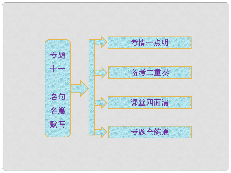 高考語文一輪復(fù)習(xí) 專題十一 名句名篇默寫課件_第1頁