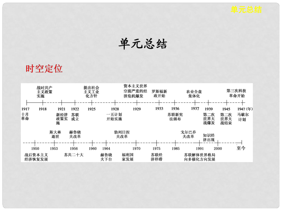 高考?xì)v史大一輪復(fù)習(xí) 第十一單元 單元總結(jié)課件 岳麓版選修1_第1頁