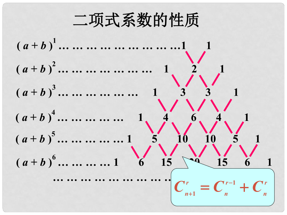 廣西桂林市逸仙中學高二數(shù)學 《二項式系數(shù)的性質(zhì)》課件_第1頁