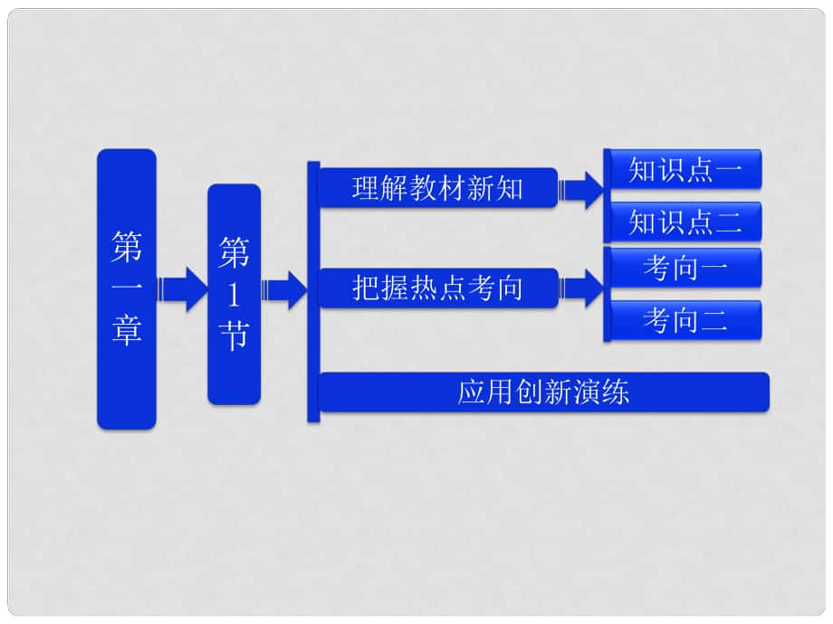 吉林省長五中高中物理 第一章 第1節(jié)《電荷及其守恒定律》課件 選修31_第1頁