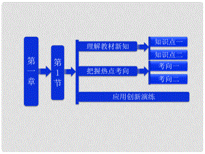 吉林省長五中高中物理 第一章 第1節(jié)《電荷及其守恒定律》課件 選修31