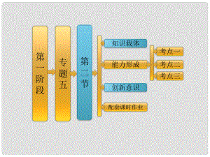 高考數(shù)學(xué)二輪復(fù)習(xí) 第一階段 專題五 第二節(jié) 橢圓、雙曲線、拋物線課件 理