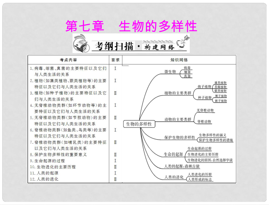 中考生物復(fù)習(xí) 第七章 生物的多樣性課件 新人教版_第1頁