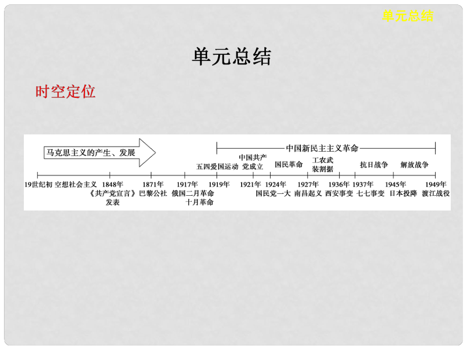 高考?xì)v史大一輪復(fù)習(xí) 第五單元 單元總結(jié)課件 岳麓版選修1_第1頁