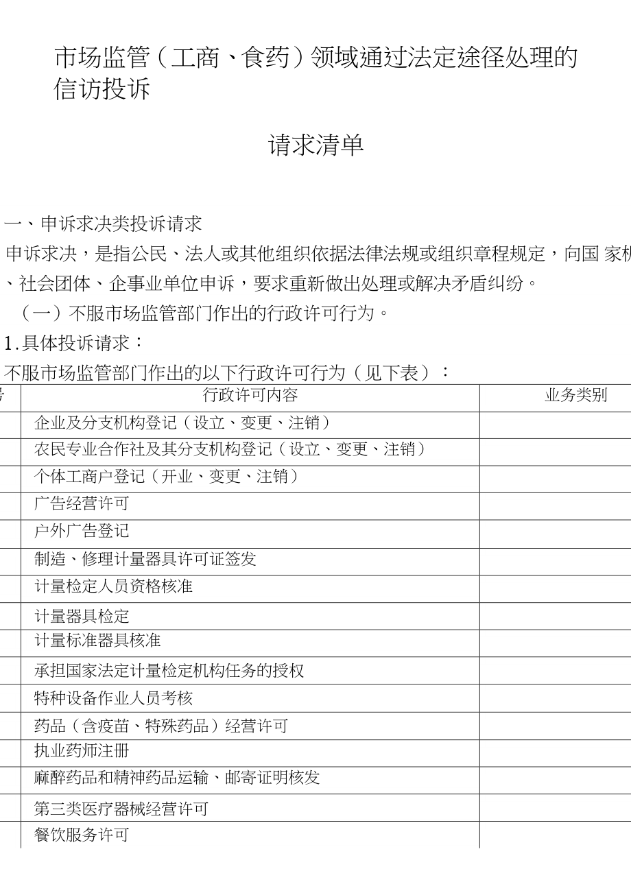 市场监管工商、食药领域通过法定途径处理信访投诉请_第1页