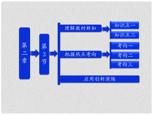 吉林省長(zhǎng)五中高中物理 第二章 第3節(jié)《歐姆定律》課件 選修31