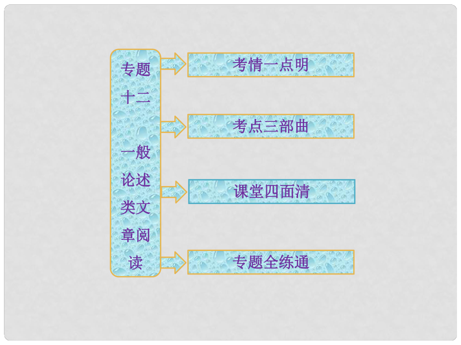 高考語文一輪復(fù)習 專題十二 一般論述類文章閱讀課件_第1頁