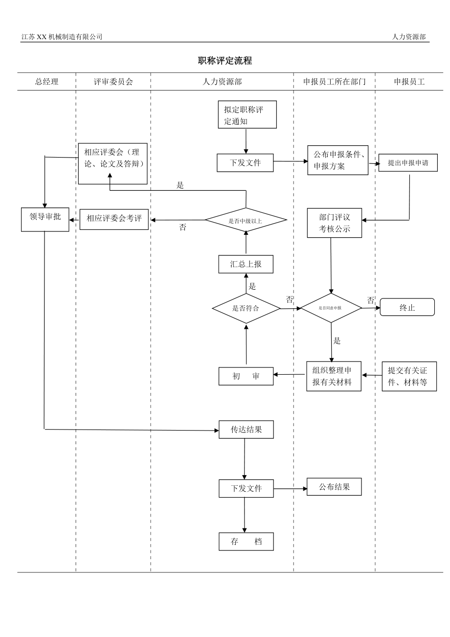 职称评定流程_第1页