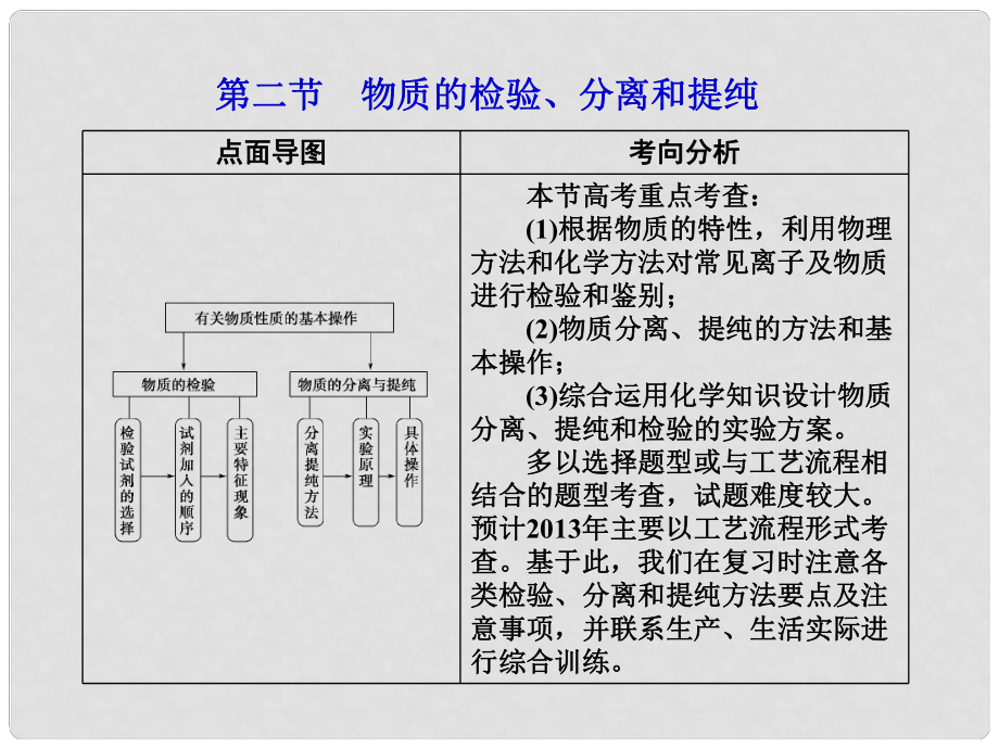 高考化學(xué)第一輪復(fù)習(xí) 第十二章第二節(jié)物質(zhì)的檢驗(yàn)、分離和提純課件 新課標(biāo)（廣東專用）_第1頁(yè)