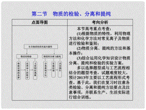 高考化學(xué)第一輪復(fù)習(xí) 第十二章第二節(jié)物質(zhì)的檢驗(yàn)、分離和提純課件 新課標(biāo)（廣東專用）