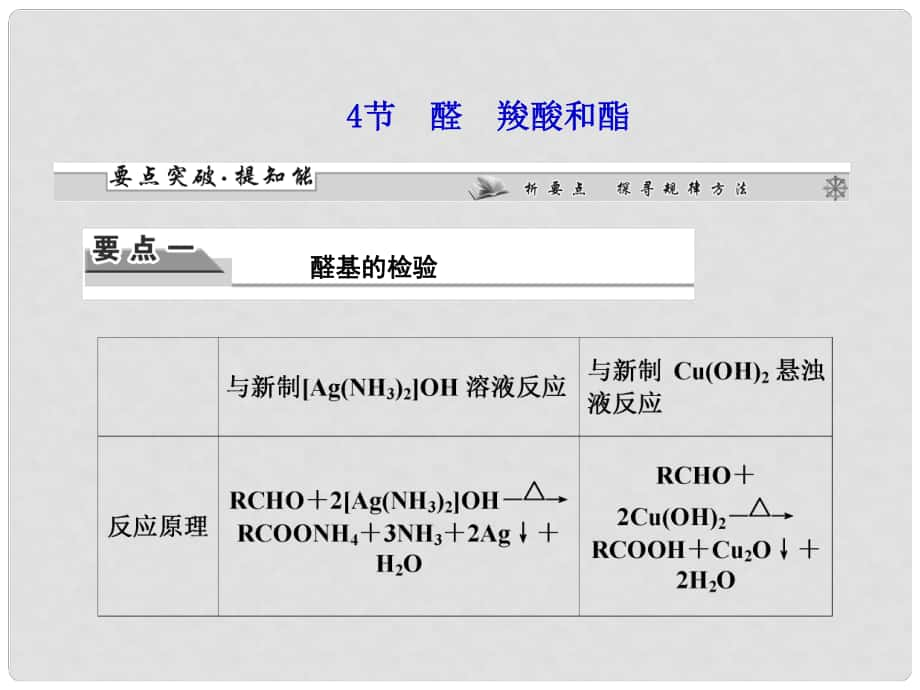 山東省高考化學(xué)一輪復(fù)習(xí) 第4節(jié) 醛 羧酸和酯 選修2_第1頁