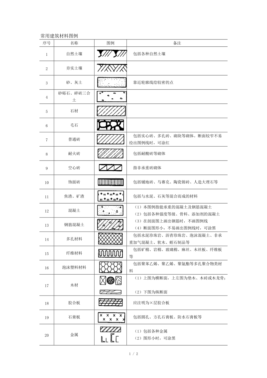 常用建筑材料图例(27个)_第1页